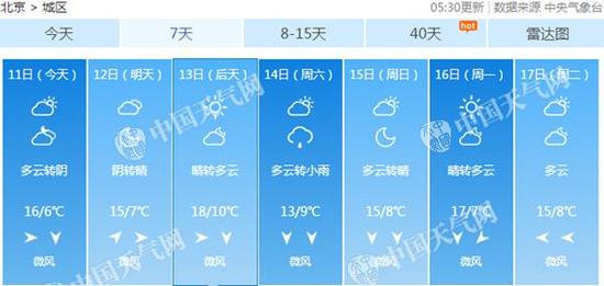 北京迟早气温较低。